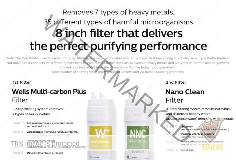 Wells Water Dispenser Wells The One Water Purifier Review