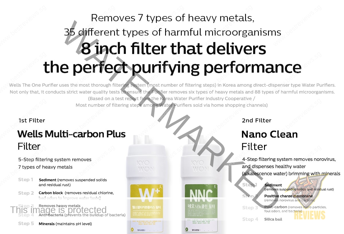 Wells Water Dispenser Wells The One Water Purifier Review