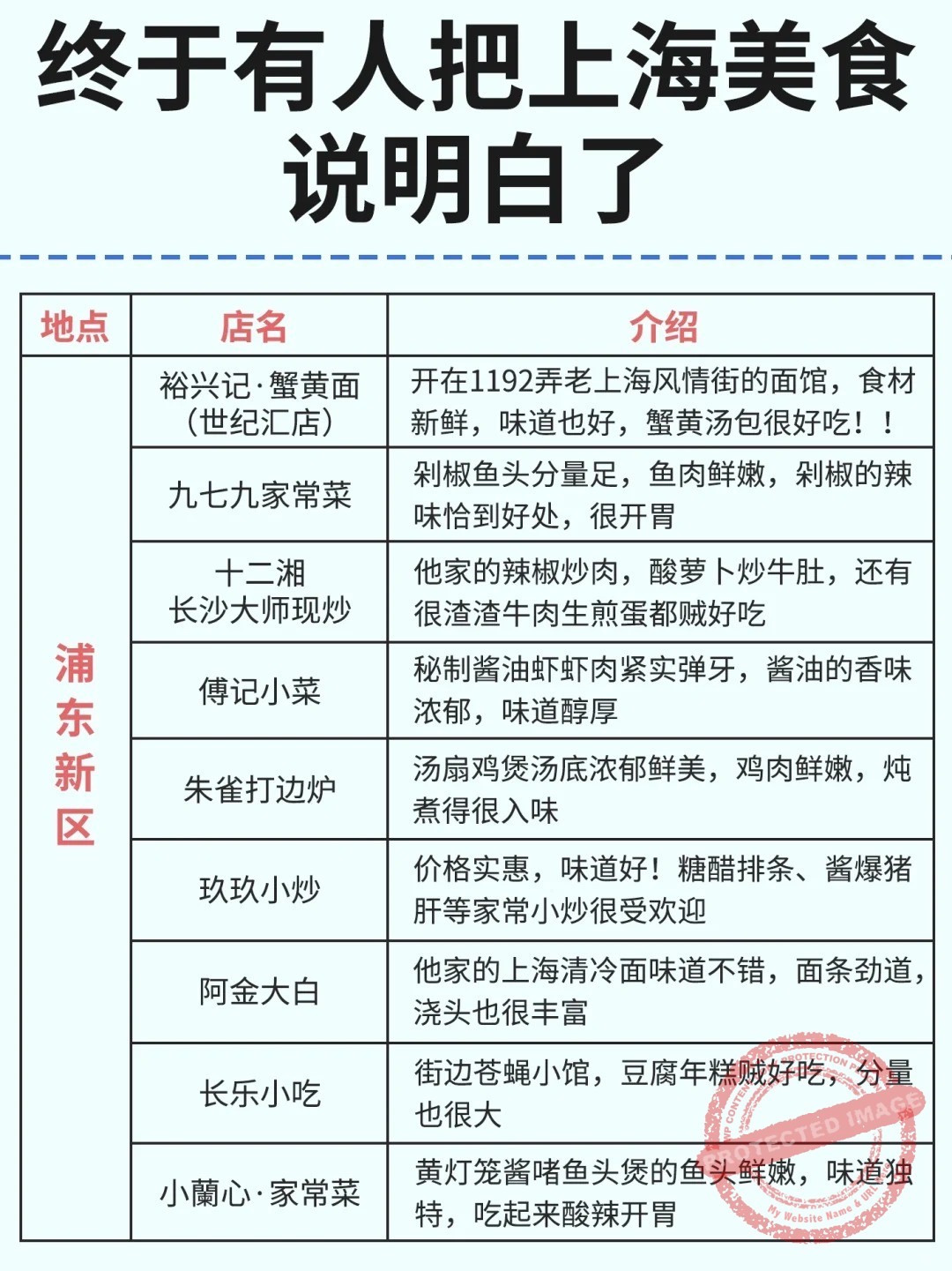 shanghai food by area 浦东新区