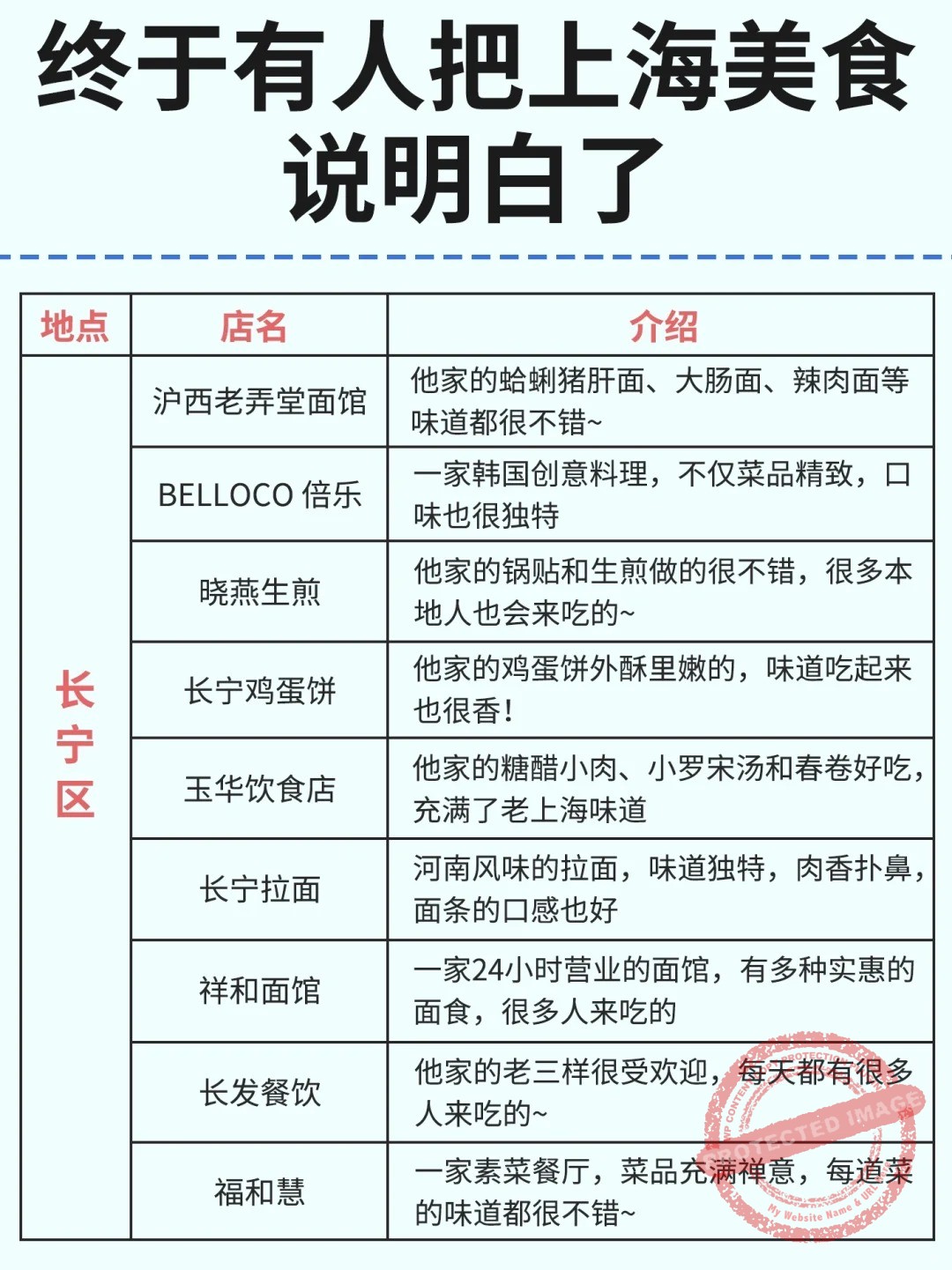 shanghai food by area 长宁