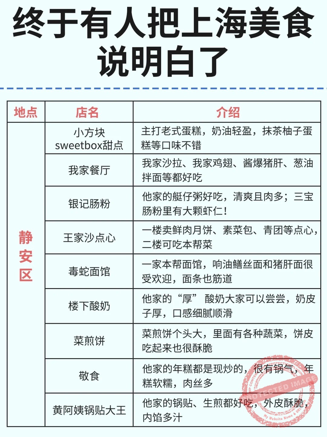 shanghai food by area 静安