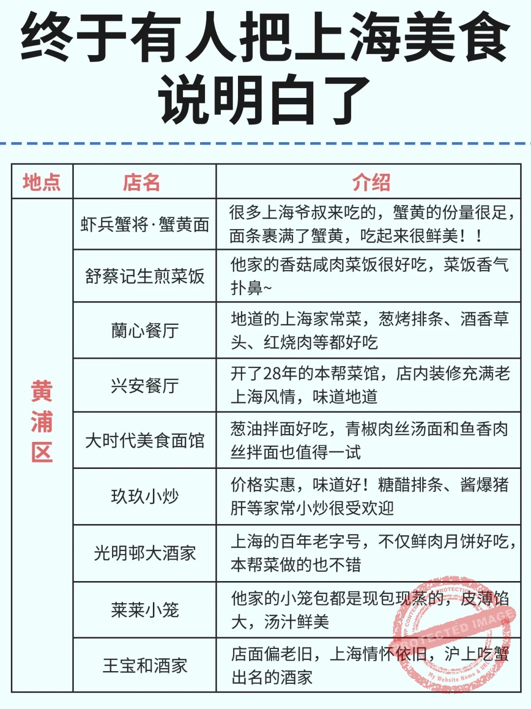 shanghai food by area 黄埔