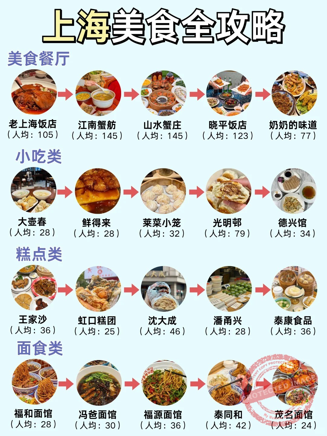 shanghai food by cuisine